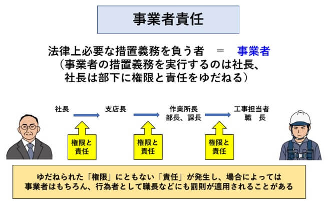 1 1 事業者責任と安全衛生管理 一財 中小建設業特別教育協会