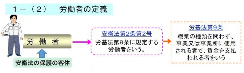 労働者の定義