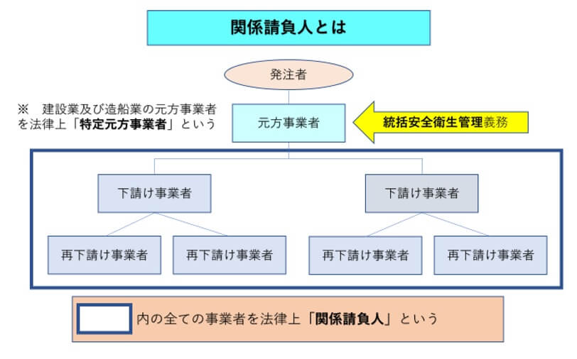 1 1 事業者責任と安全衛生管理 一財 中小建設業特別教育協会