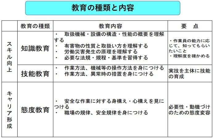 2 1 指導および教育方法 一財 中小建設業特別教育協会