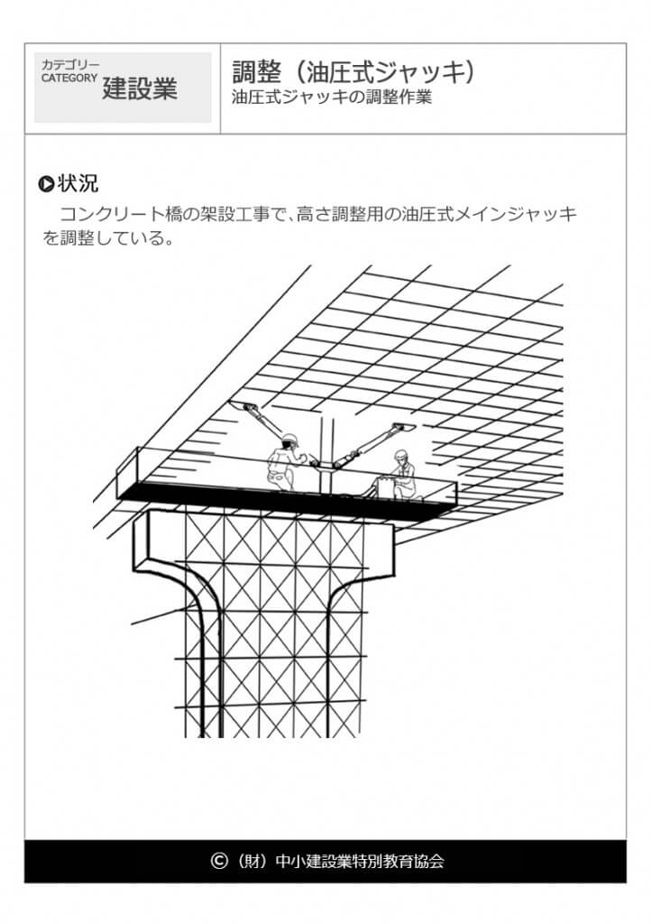 調整（油圧式ジャッキ）