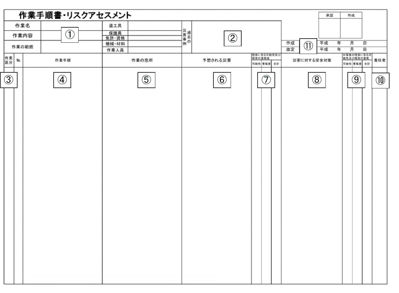 フォークリフト 作業 計画 書