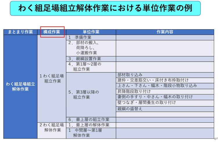 書 計画 フォークリフト 作業 宮崎労働局