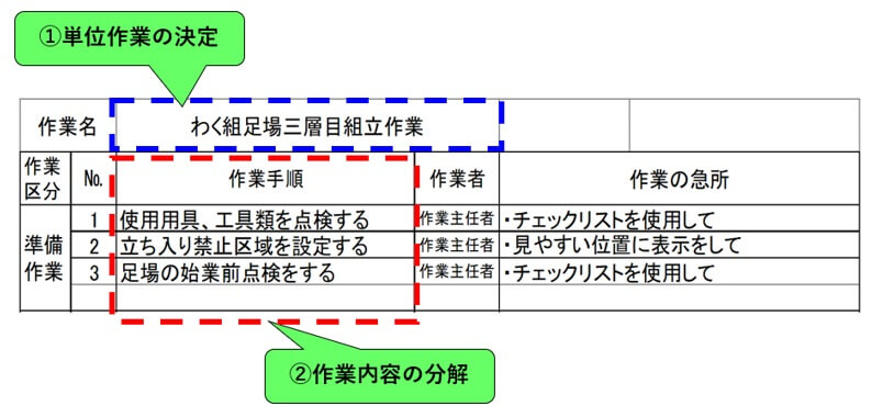 4 2 作業手順書の作り方 一財 中小建設業特別教育協会
