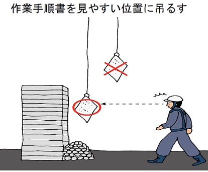 要素作業の教育訓練