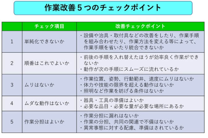 作業改善5つのチェックポイント