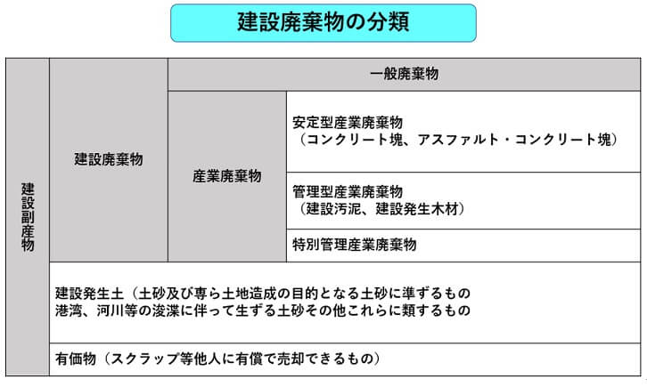 6 16 建設廃棄物の処理方法 一財 中小建設業特別教育協会