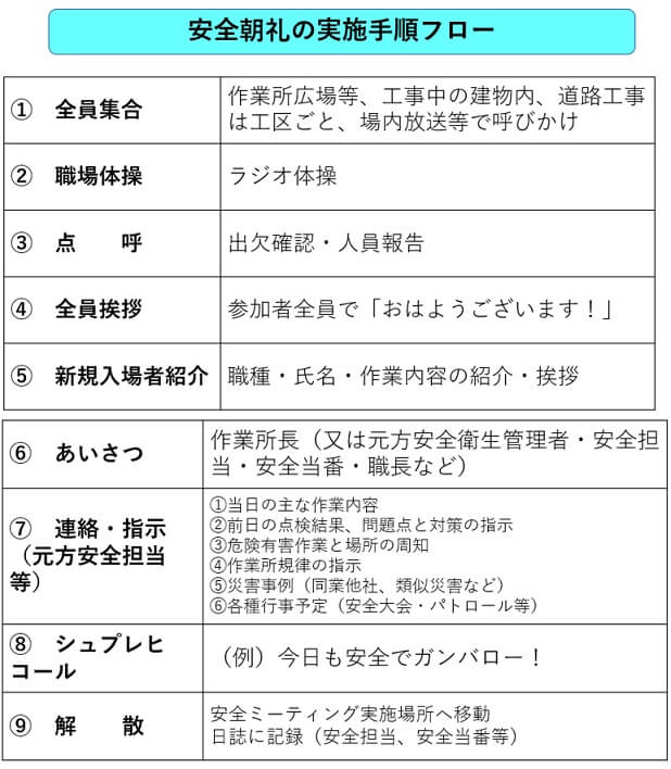6 1 安全施工サイクルのしくみ 一財 中小建設業特別教育協会 6 1 安全施工サイクルのしくみ 一財 中小建設業特別教育協会