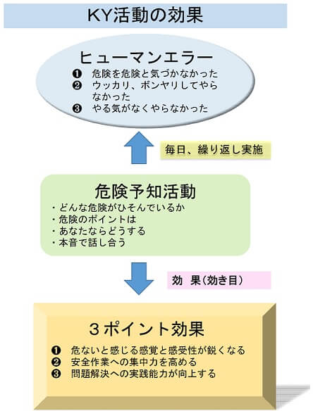 6 5 危険予知活動 現地ky 財 中小建設業特別教育協会