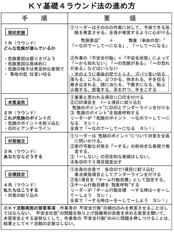 Ky日報 記入例 名前