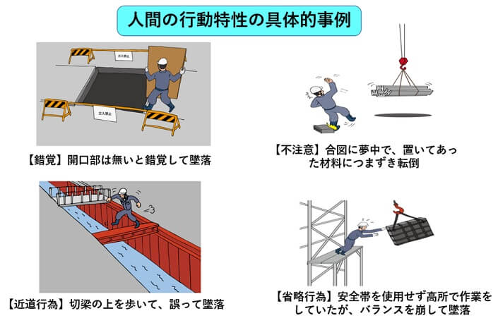 7 1 ヒューマンファクター 人間の行動特性 とヒューマンエラー 一財 中小建設業特別教育協会