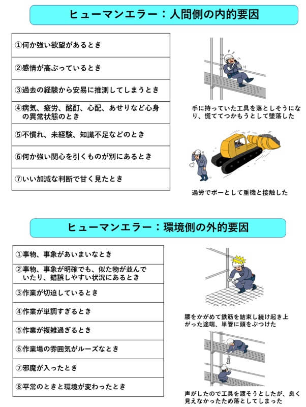 7 1 ヒューマンファクター 人間の行動特性 とヒューマンエラー 一財 中小建設業特別教育協会