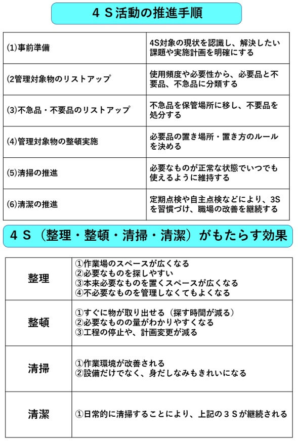 7 3 関心を持たせる具体的な方法 一財 中小建設業特別教育協会