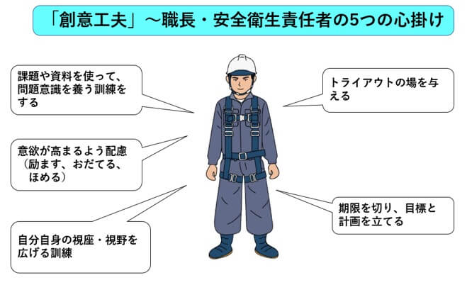 8 2 効果的に進める具体的方法 一財 中小建設業特別教育協会 8 2 効果的に進める具体的方法 一財 中小建設業特別教育協会