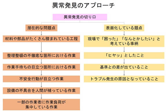 9-1 異常時における措置｜（財）中小建設業特別教育協会