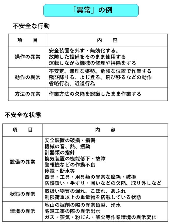 9 1 異常時における措置 一財 中小建設業特別教育協会