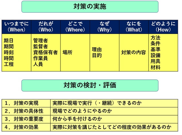 9 3 災害調査 分析 対策の手順 一財 中小建設業特別教育協会