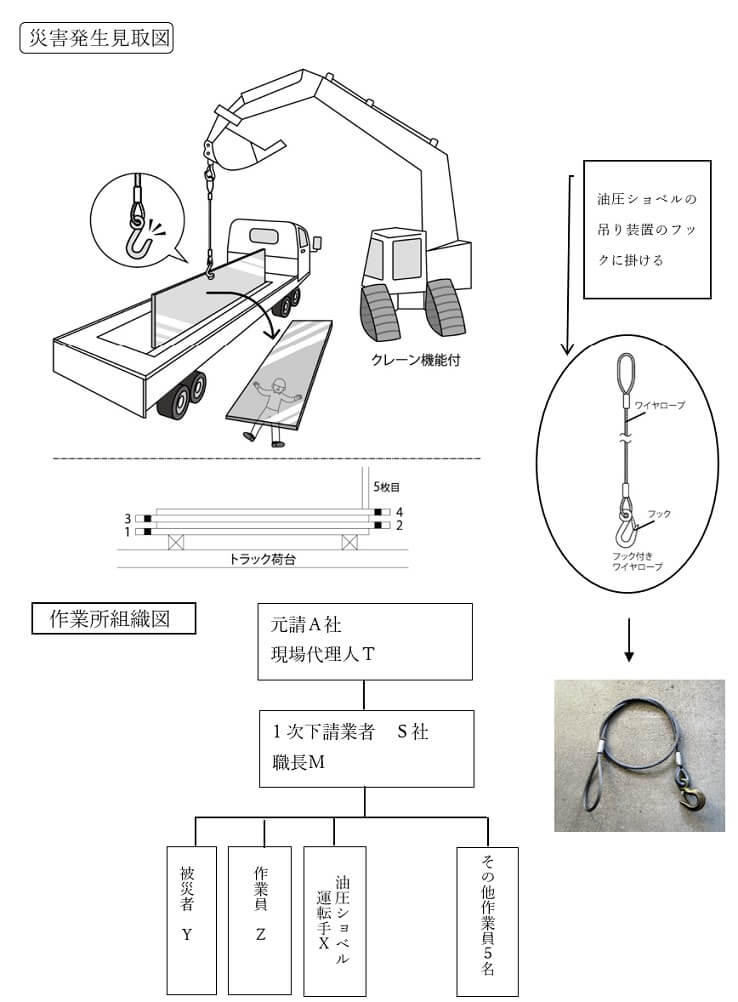 災害発生状況の把握