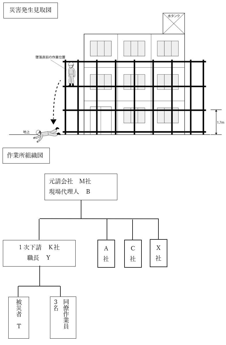 災害発生状況の把握