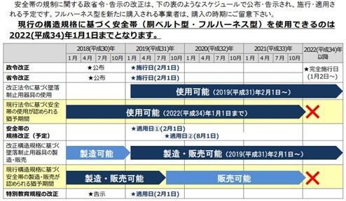 改正スケジュール