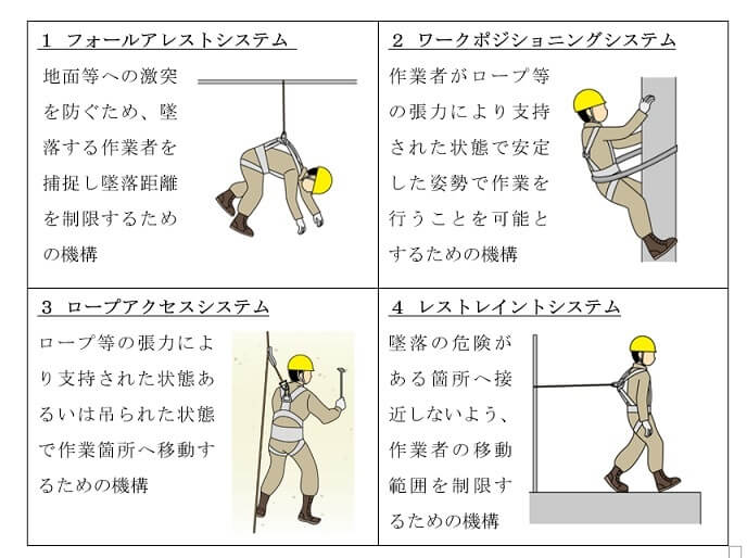 墜落防止システムの種類