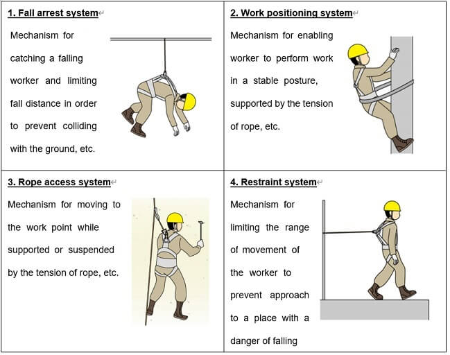 墜落防止システムの種類