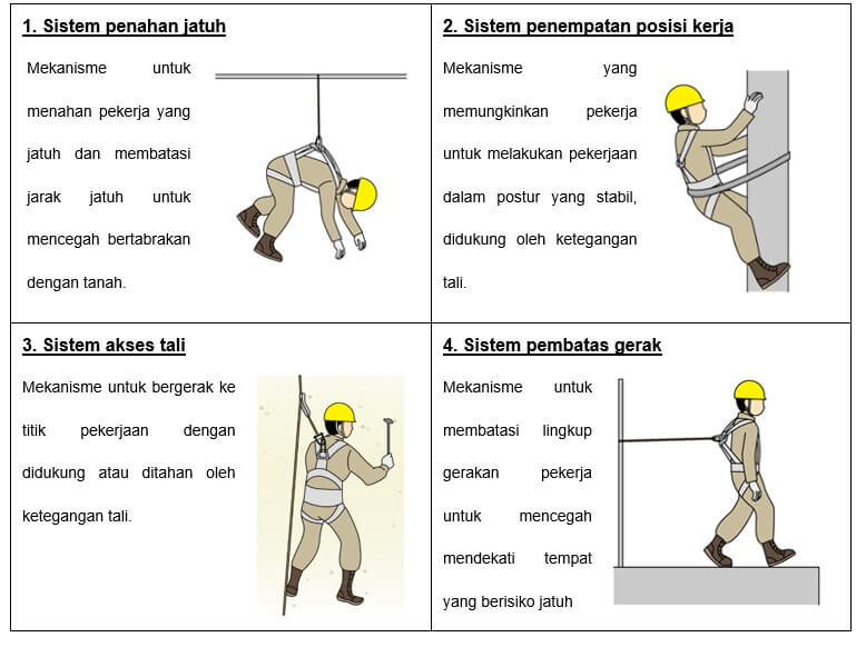 墜落防止システムの種類