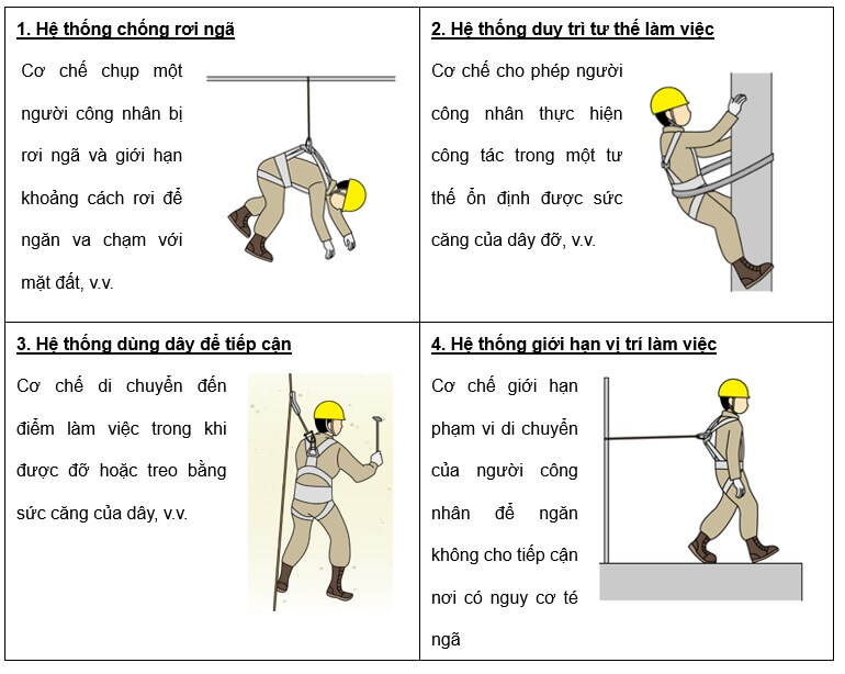 墜落防止システムの種類