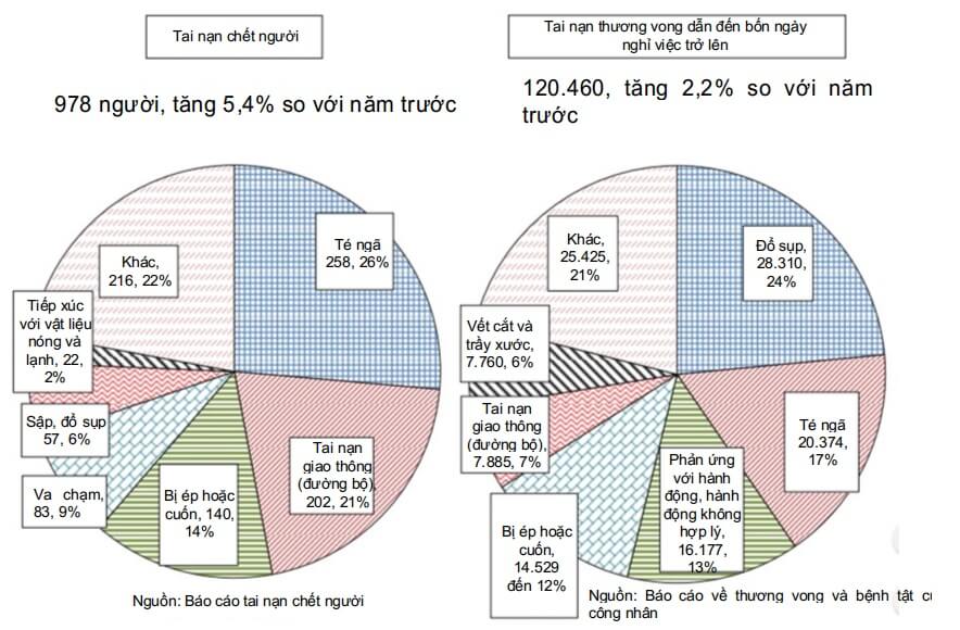 労働災害発生件数