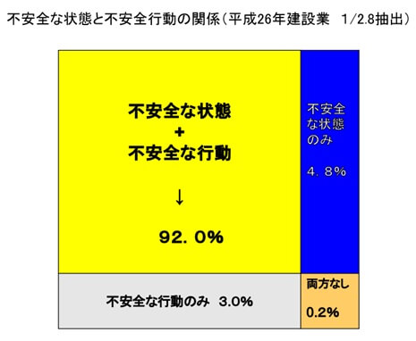 第3章 第2節 労働災害はなぜ起きるのか 一財 中小建設業特別教育協会