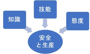 教育の目的は行動を変え、成果を出すこと1