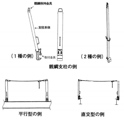 水平親綱及び親綱緊張機2