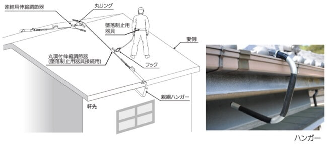 親綱ハンガーと連結用伸縮調整器