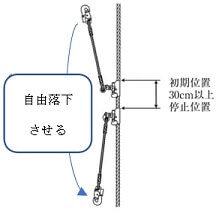 停止機能の確認