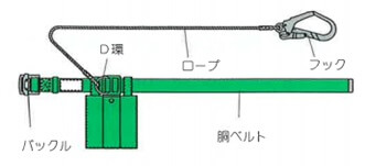 ランヤード(ロープ・フック付き)の例