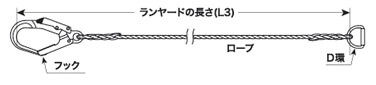 ランヤード