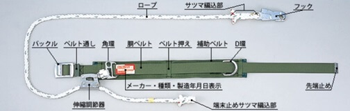 「胴ベルト型（U字つりタイプ）」伸縮調整器の例