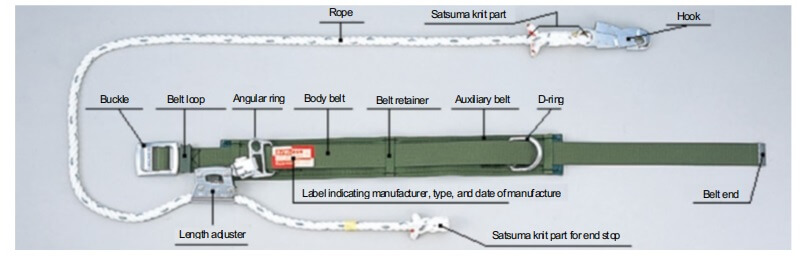 「胴ベルト型（U字つりタイプ）」伸縮調整器の例