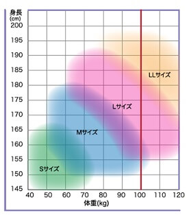 適用サイズ表