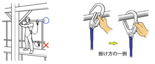 物体に激突しないような場所に取り付けます