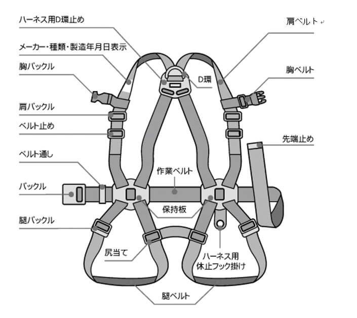 ハーネス