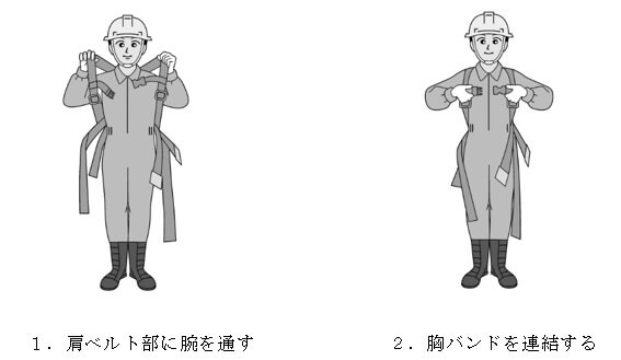 第5章 第1節 フルハーネスの装着の方法 一財 中小建設業特別教育協会