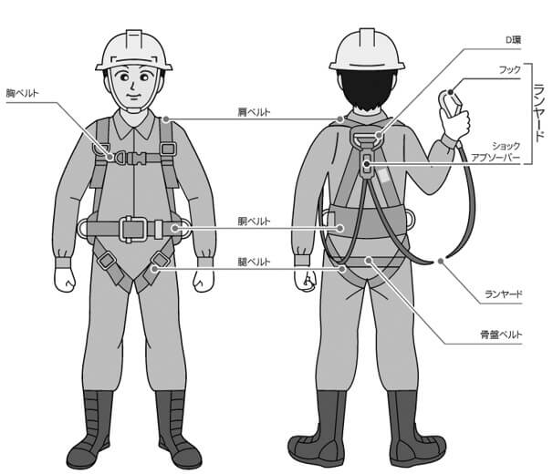 第5章 第1節 フルハーネスの装着の方法 一財 中小建設業特別教育協会