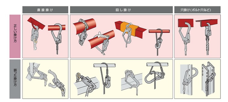 墜落制止用器具のフックの取付け