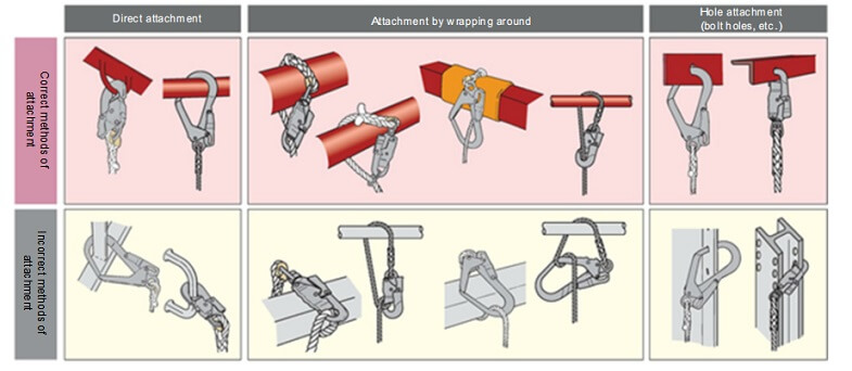 墜落制止用器具のフックの取付け