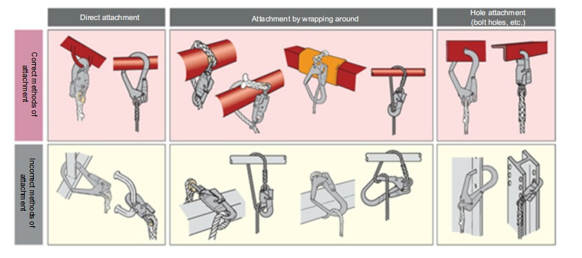 墜落制止用器具のフックの取付け