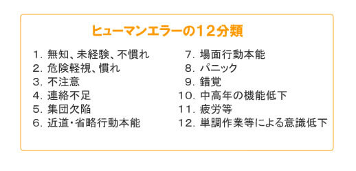 ヒューマンエラーの１２分類　１．無知、未経験、不慣れ２．危険軽視、慣れ３．不注意４．連絡不足５．集団欠陥６．近道・省略行動本能７．場面行動本能８．パニック９．錯覚１０．中高年の機能低下１１．疲労等１２．単調作業等による意識低下
