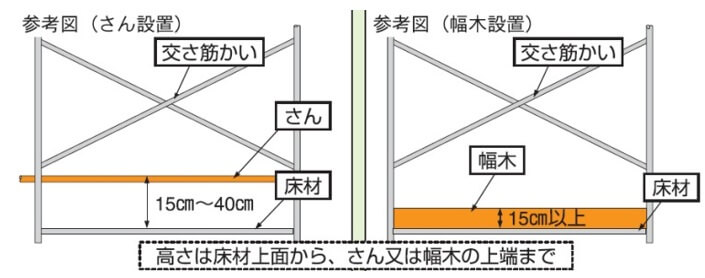 足場の作業床