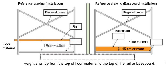 Scaffolding work floor