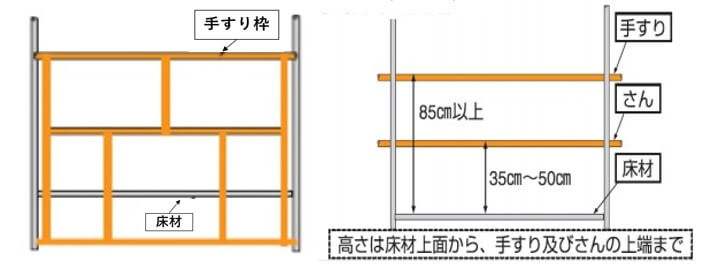 足場の作業床